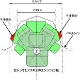 スワップエンジン　サイズ比較検討